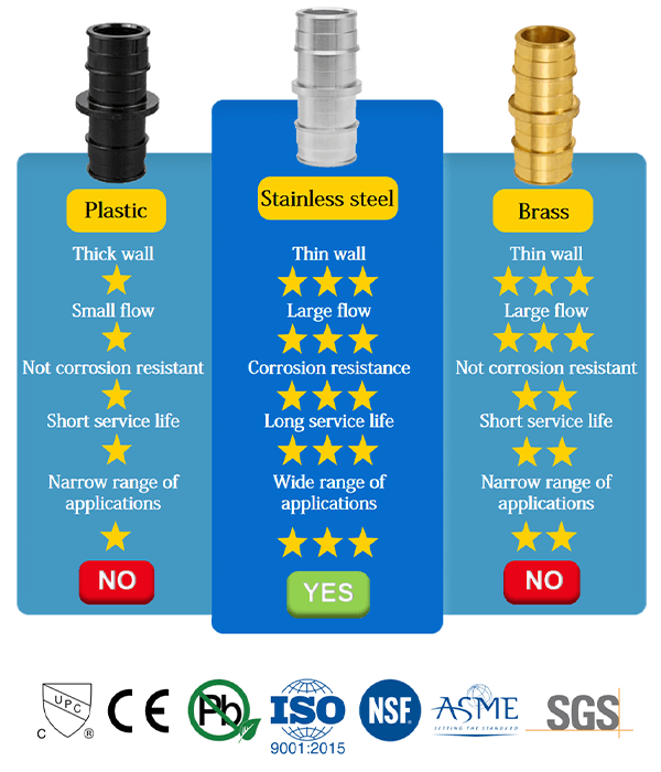 F1960 pex fittings