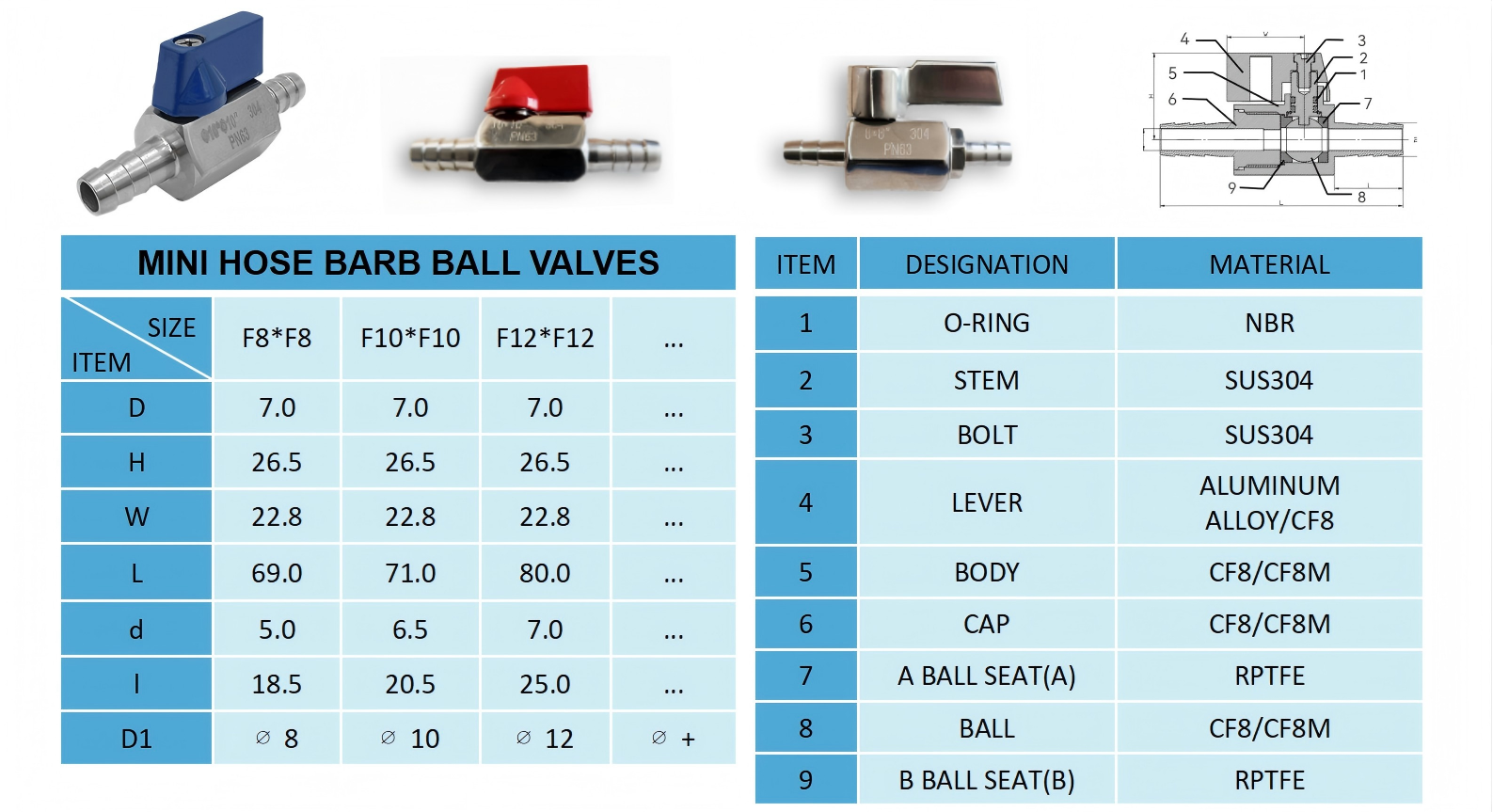 Hose Barb Mini Ball Valve