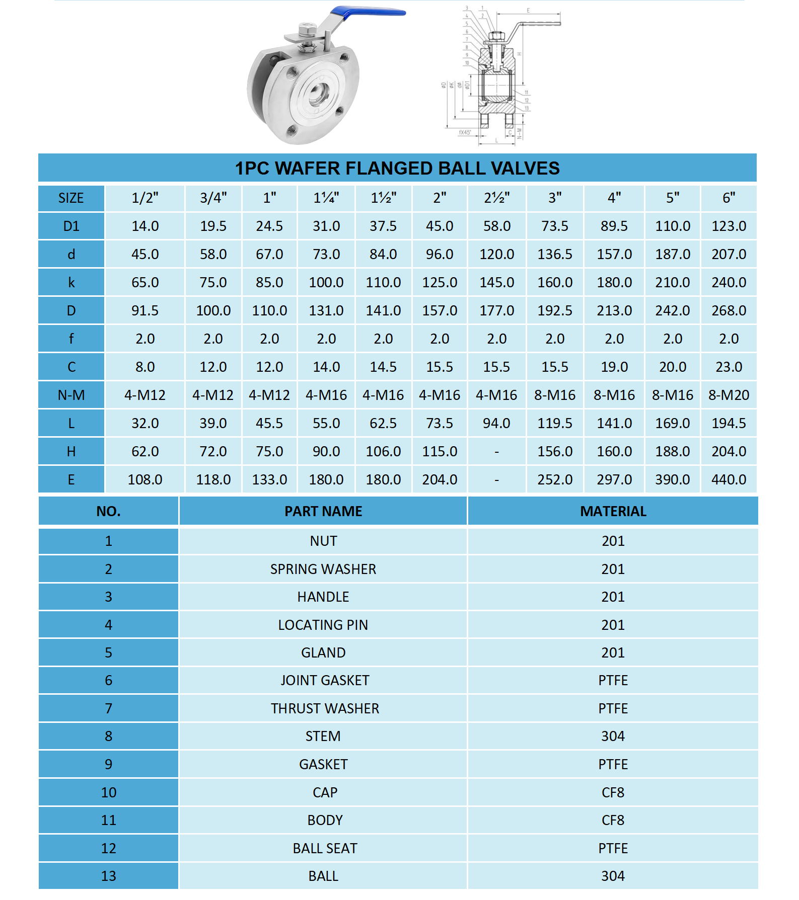1PC flangedvalves