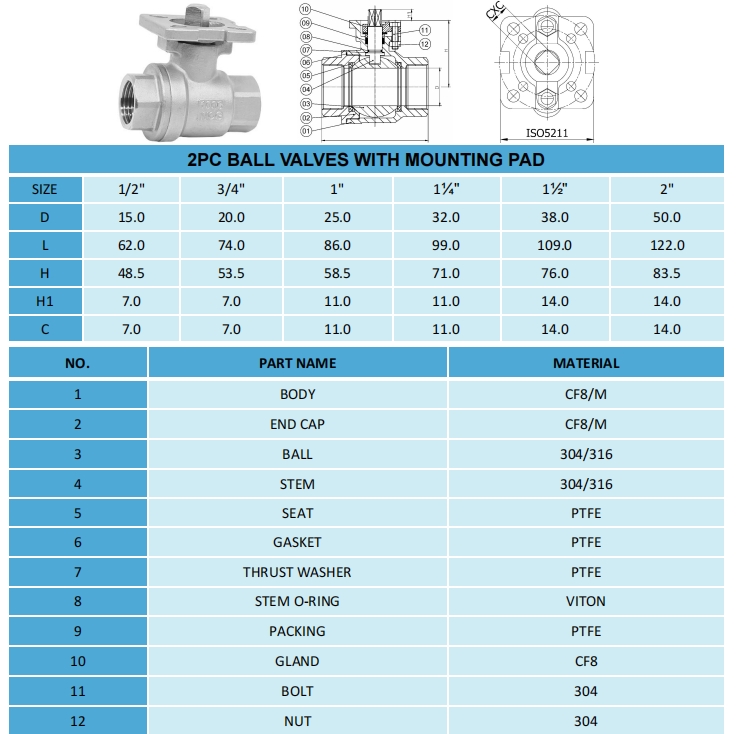 2PC ball valves with ISO5122 pad