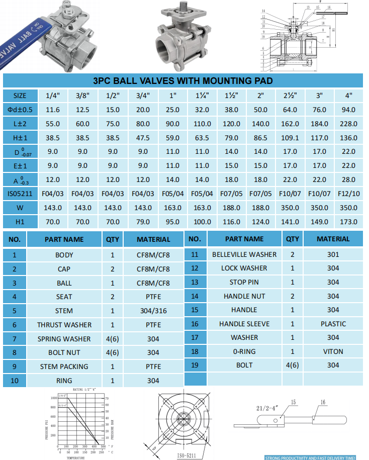 3PC ball valves with ISO5122 pad
