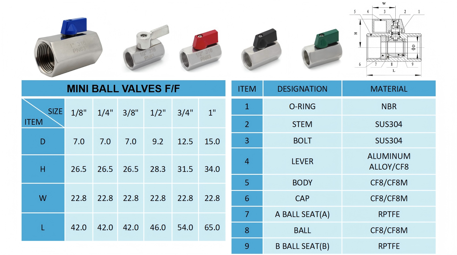 Mini Ball Valve FF