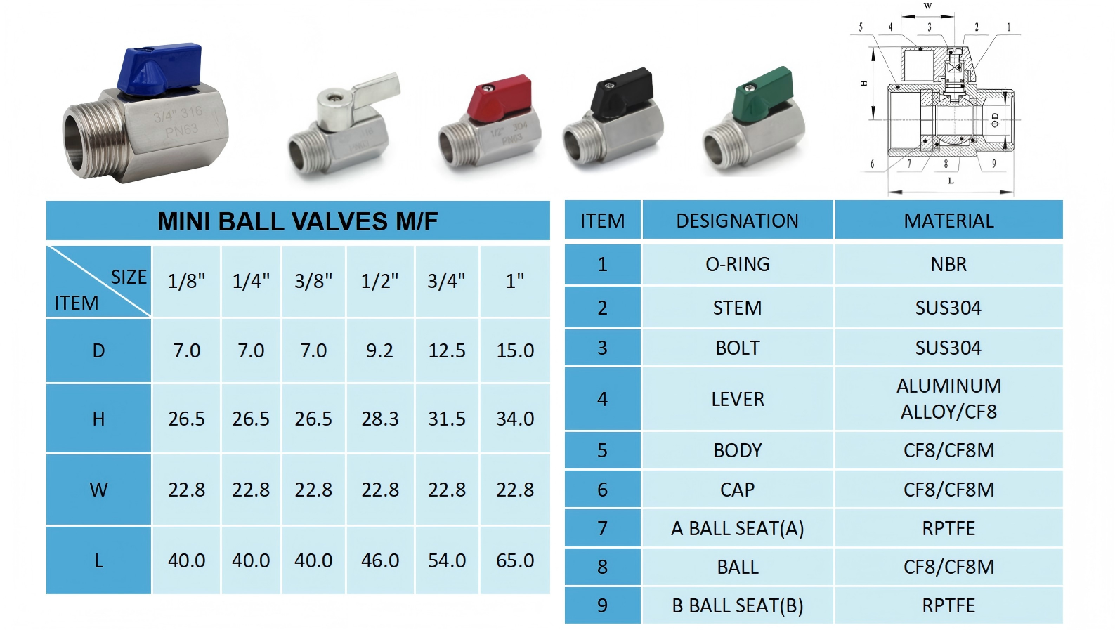 Mini Ball Valve FM