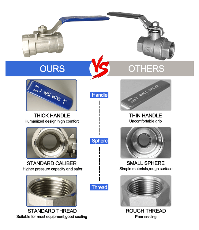 ball valves