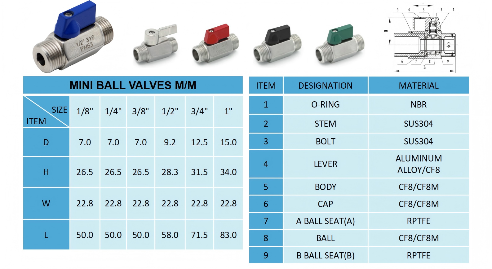 Mini Ball Valve MM