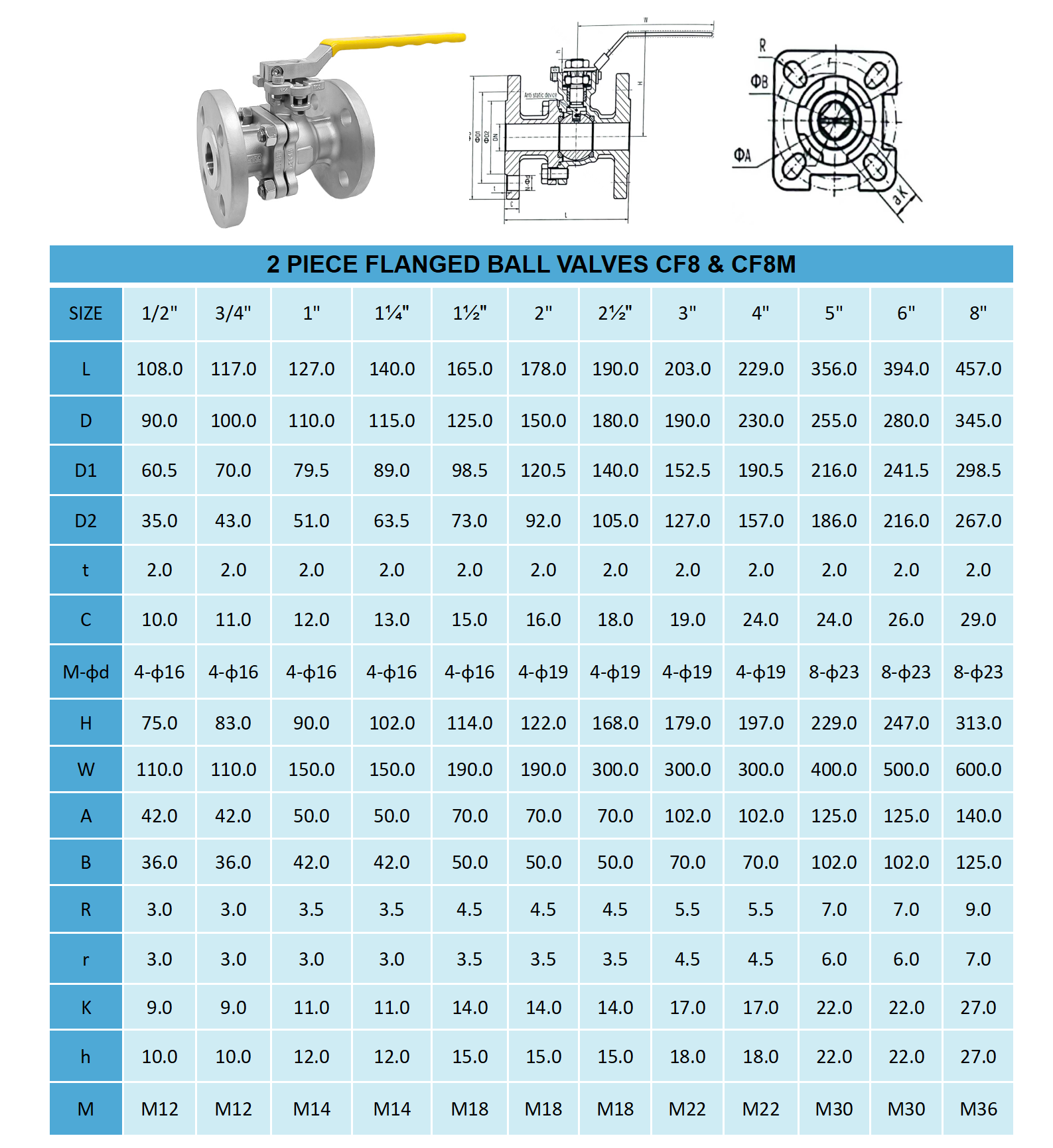 2 pc flanged valves CF8