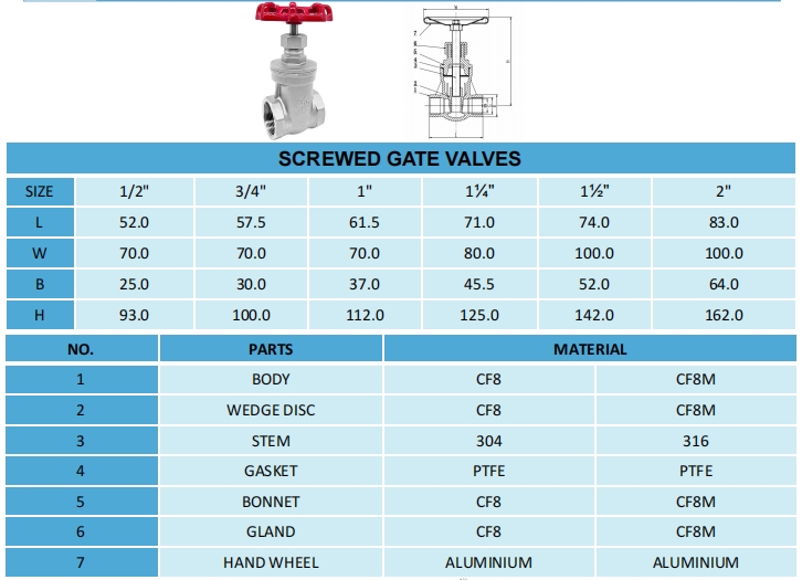 Gate Valve2