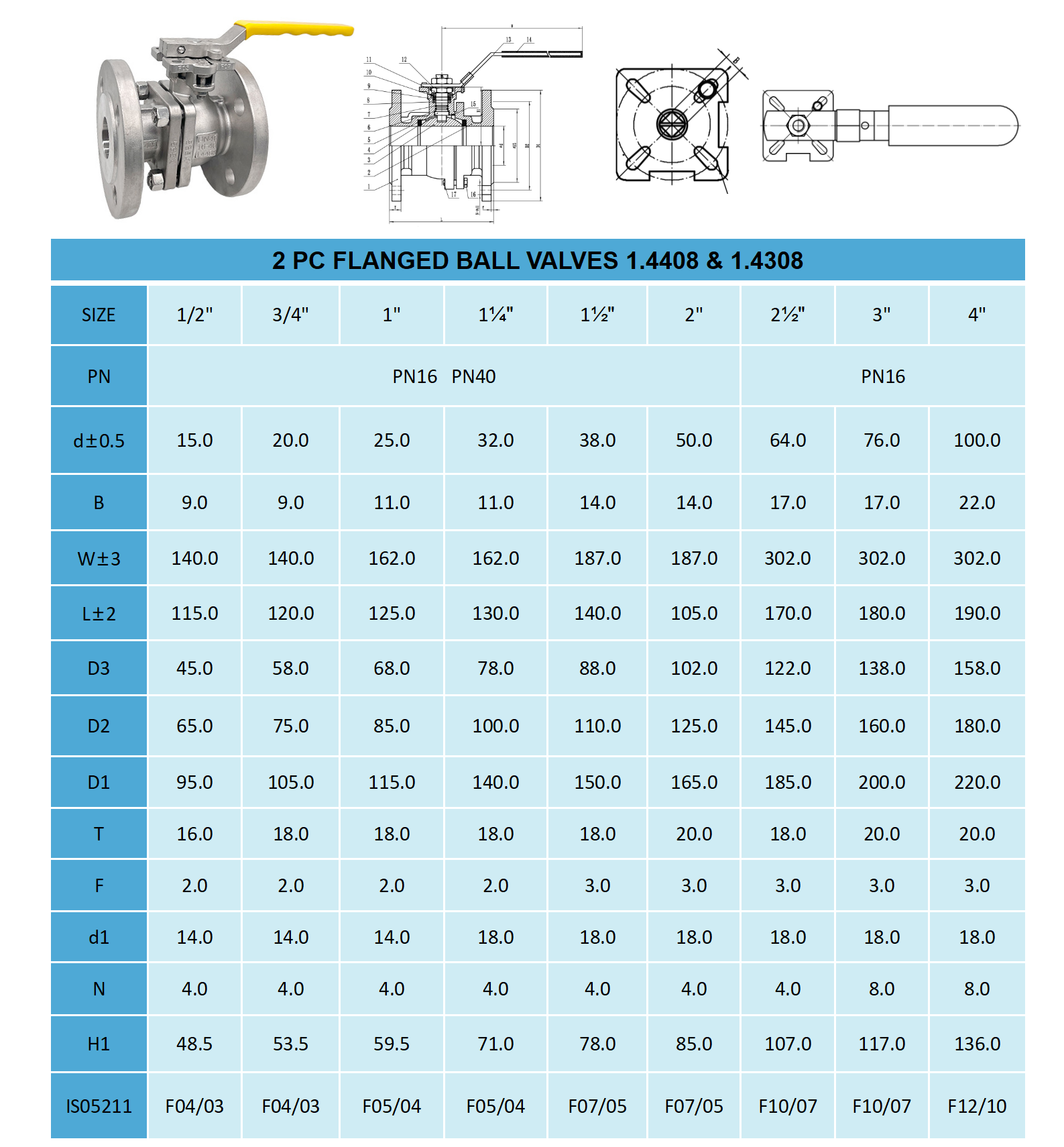 1PC flanged valves1.4408